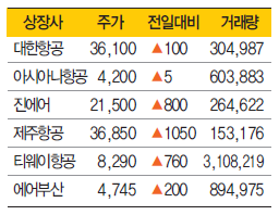 에디터 사진